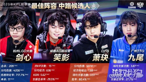 超的中场球 超的中场球